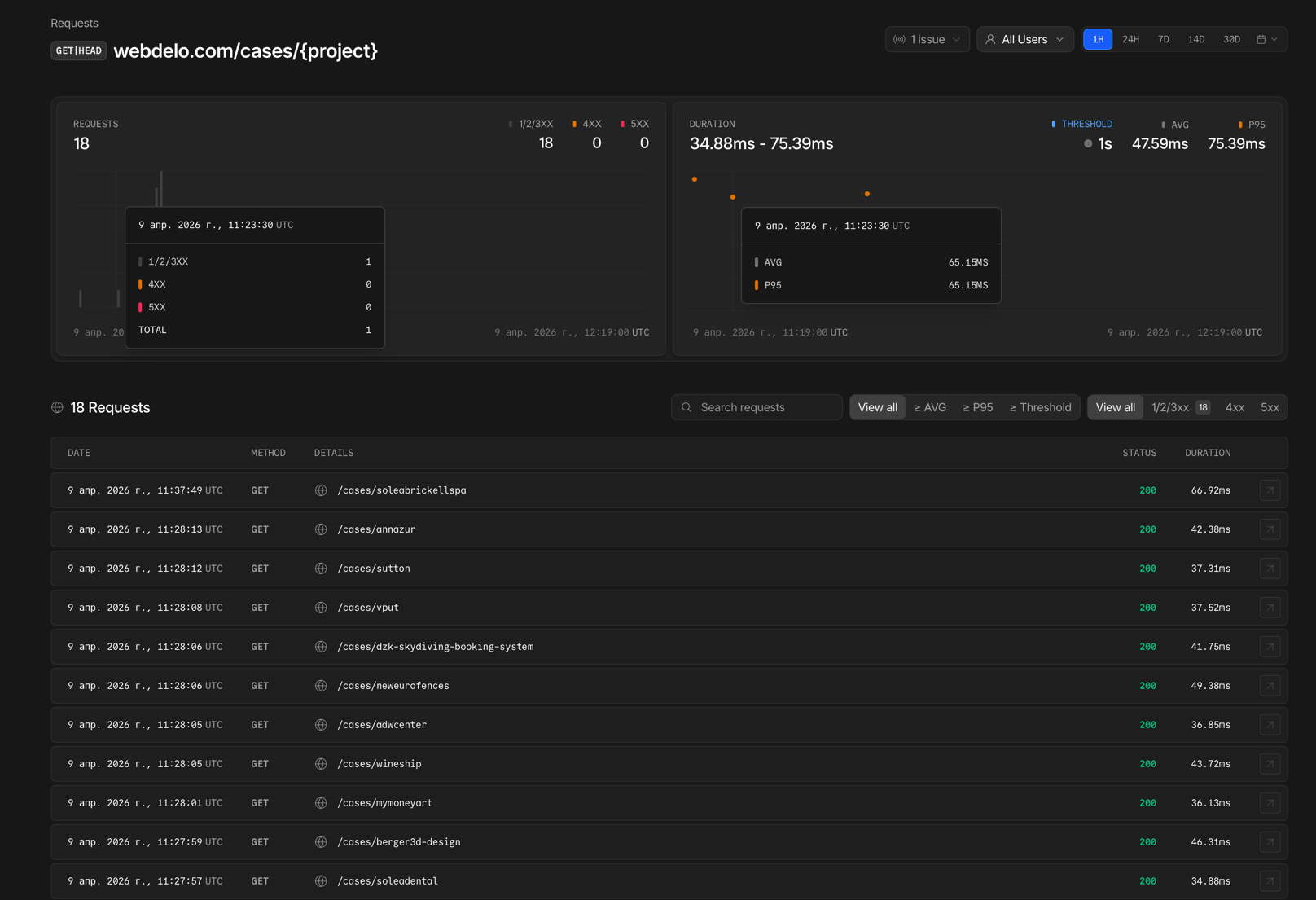 Laravel Nightwatch — request list with timestamps