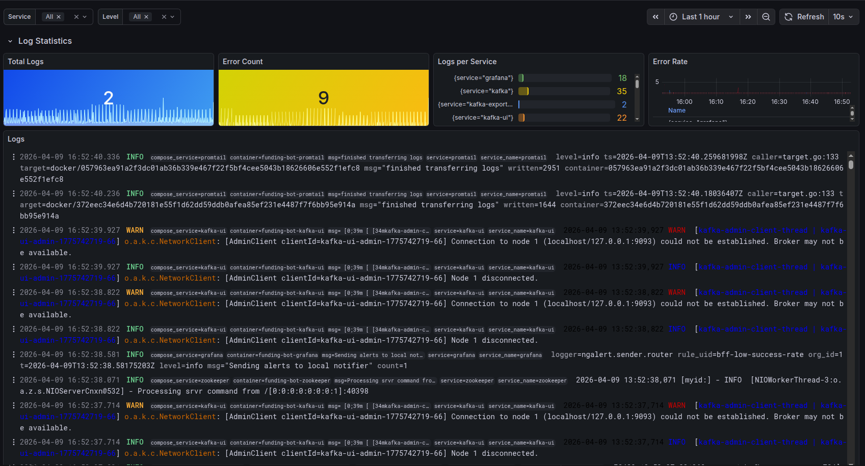 Grafana — aggregated application logs