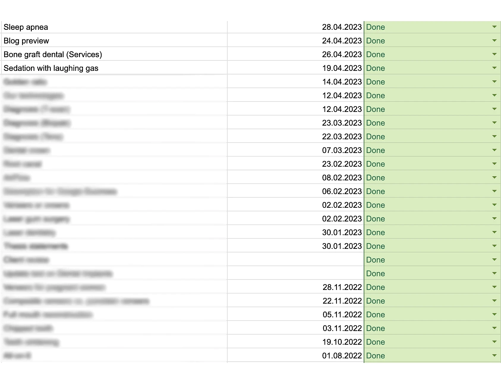 blog-posts-table