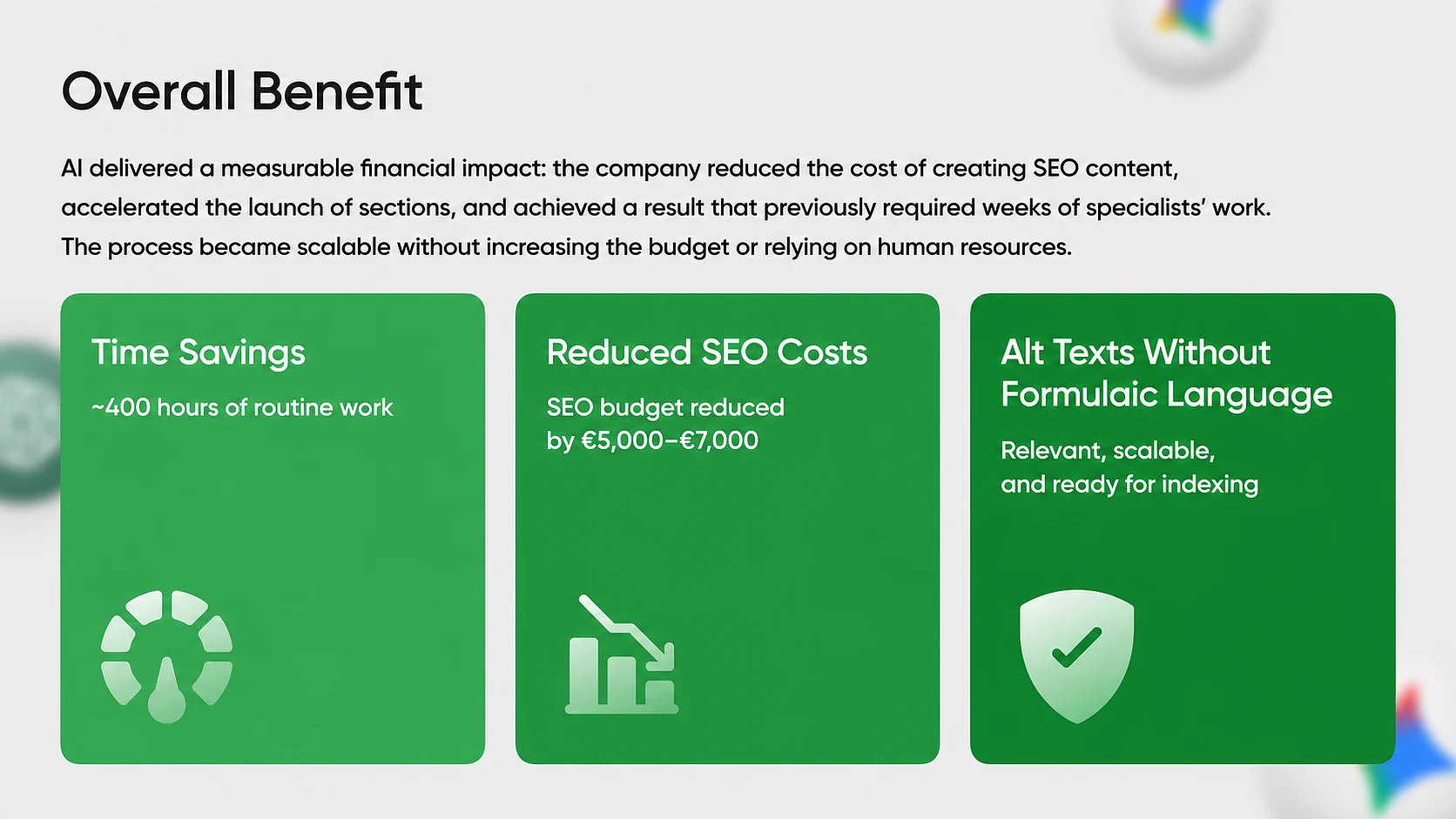 Diagram of overall benefits from Alt tag generation: time savings, lower SEO costs, and unique texts