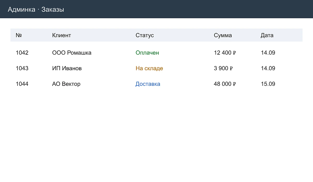 Пример списка заказов в админке с колонками номера, покупателя, статуса, суммы и даты и цветными статусами