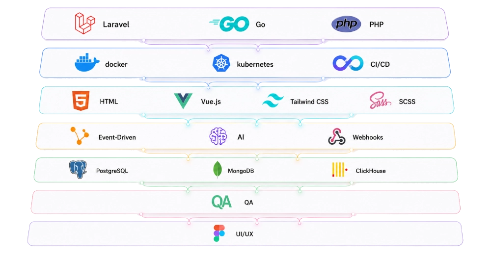 technologies