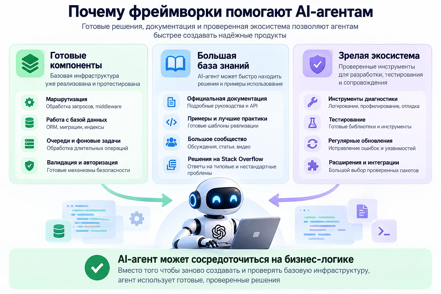Как зрелые фреймворки помогают ИИ-агентам готовыми компонентами, документацией и средствами диагностики